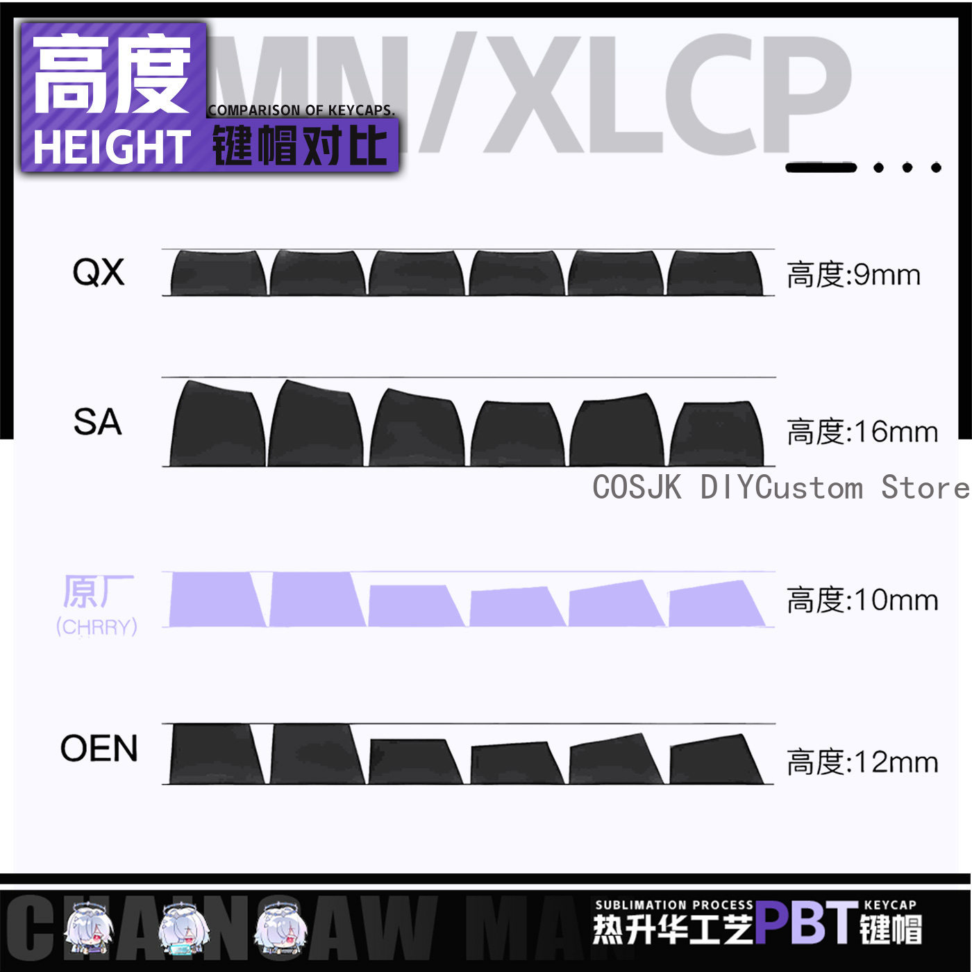 Set di 122 Tasti Anime Mornye  - Gaming Accessories Gamestop recensione e prezzo